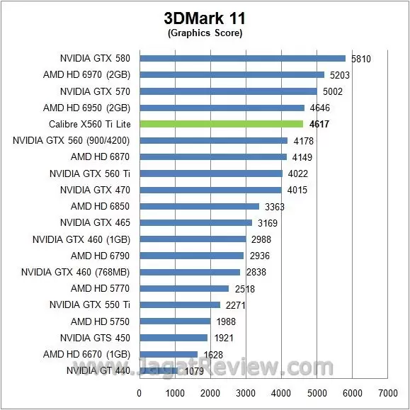 Review Sparkle Calibre X560Ti Lite: Kencang dan Mampu 3d11 gpu2