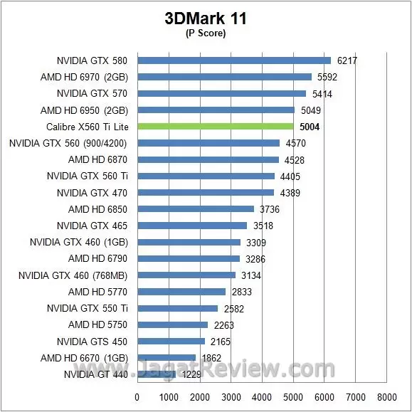 Review Sparkle Calibre X560Ti Lite: Kencang dan Mampu 3d11 p1