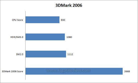 3dm6