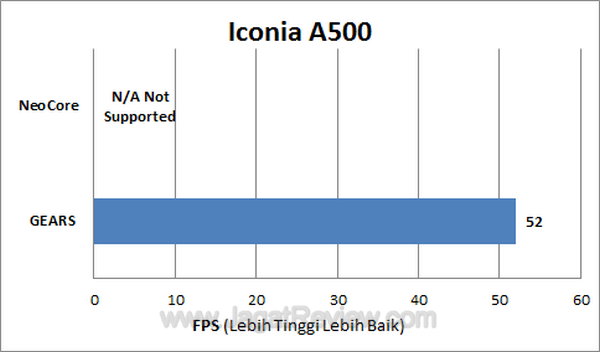 Acer Iconia Tab A500 - FPS Acer Iconia Tab A500 FPS