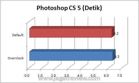 Adobe Photoshop CS5 Adobe Photoshop CS5