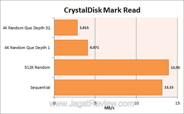 Apacer AH223 - CDM Read Apacer AH223 CDM Read1