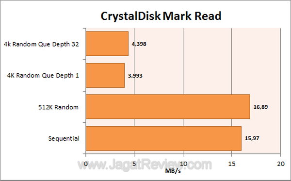 Apacer AH326 - CDM Read Apacer AH326 CDM Read