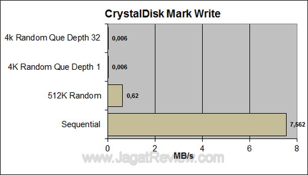 Apacer AH326 - CDM Write Apacer AH326 CDM Write