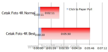 Cetak foto Cetak foto1