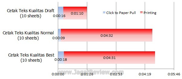 Cetak teks Cetak teks1