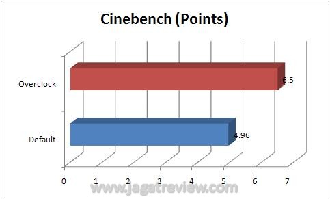 Cinebench 11.5 Cinebench 11.5