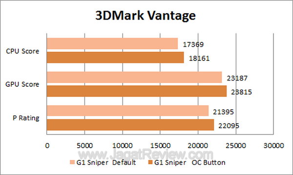 G1 Sniper 3DMarks Vantage
