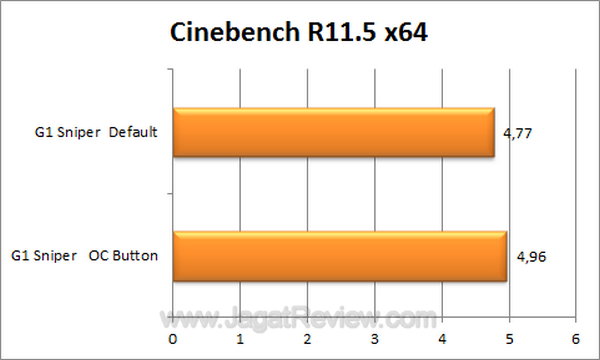 G1 Sniper Cinebench