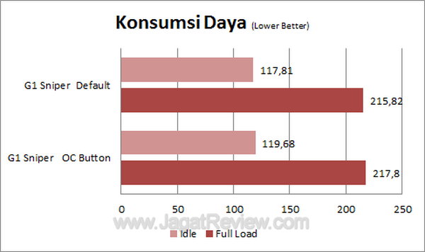 G1 Sniper Konsumsi Daya
