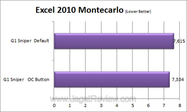 G1 Sniper MonteCarlo