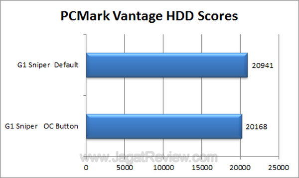 G1 Sniper PCMark Vantage HDDScore