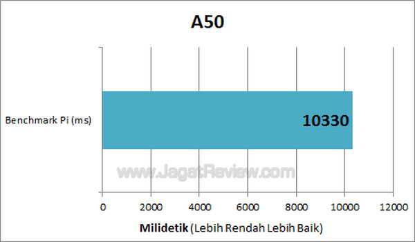 Garmin Asus A50 - BenchmarkPI Garmin Asus A50 BenchmarkPI
