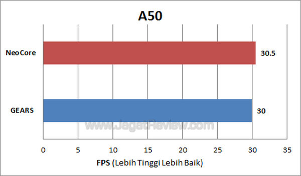 Garmin Asus A50 - FPS Garmin Asus A50 FPS