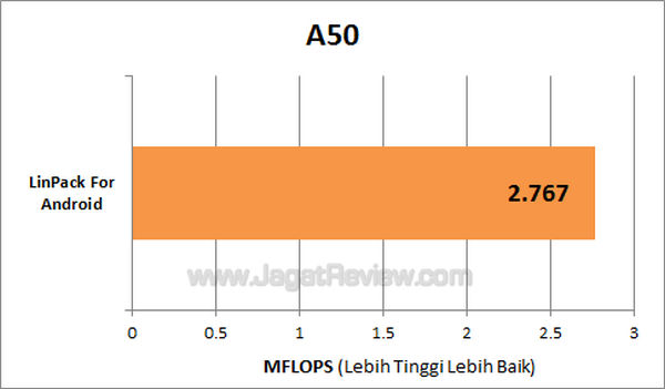 Garmin Asus A50 - LinPack Garmin Asus A50 LinPack
