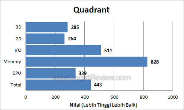 Garmin Asus A50 - Quadrant Garmin Asus A50 Quadrant