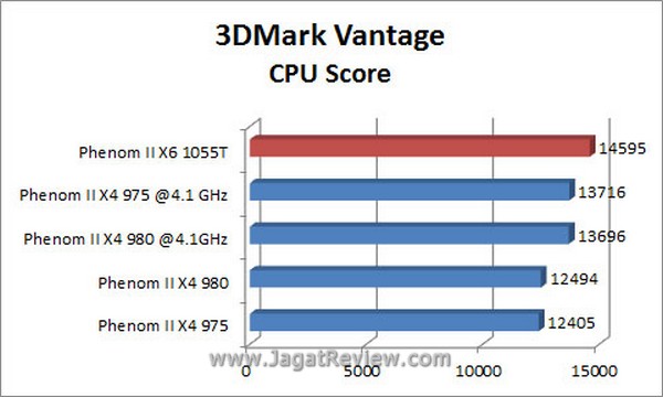 Grafik 3DMV CPU