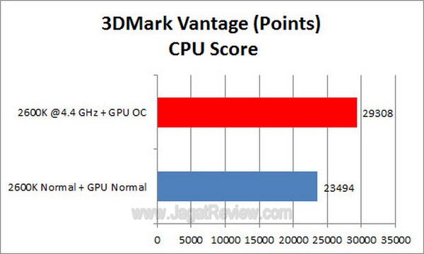 Grafik_3DMV_CPU Grafik 3DMV CPU2