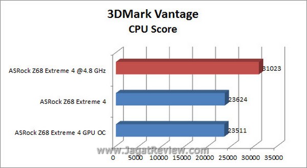 Grafik_3DMV_CPU Grafik 3DMV CPU3
