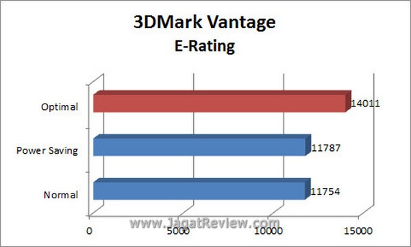 Grafik 3DMV E Rating1