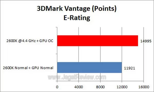 Grafik_3DMV_E_Rating Grafik 3DMV E Rating