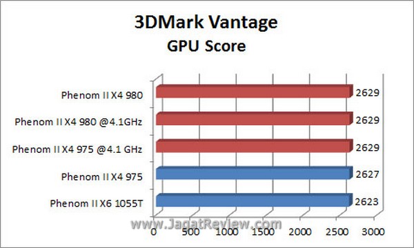 Grafik 3DMV GPU