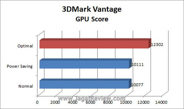 Grafik 3DMV GPU1