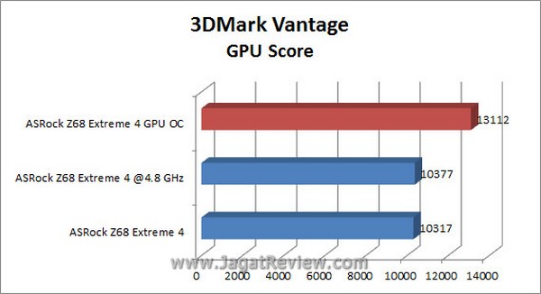 Grafik_3DMV_GPU Grafik 3DMV GPU3
