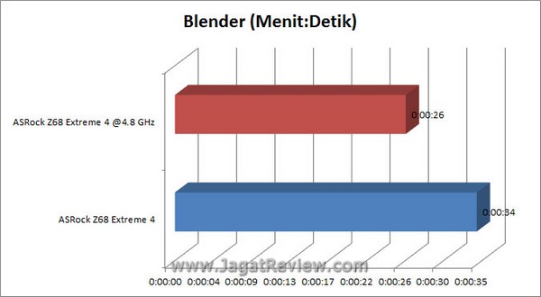 Grafik_Blender Grafik Blender2