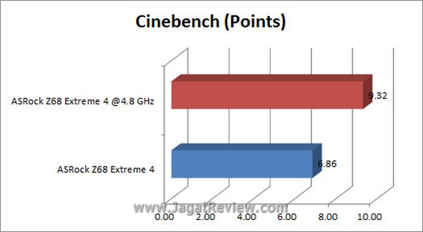 Grafik_Cinebench Grafik Cinebench2