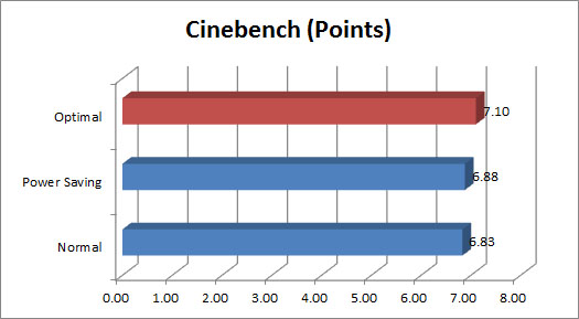 Grafik Cinebench3