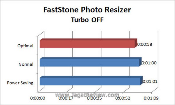 Grafik FastStone TurboOFF