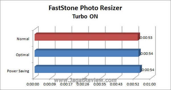 Grafik FastStone TurboON
