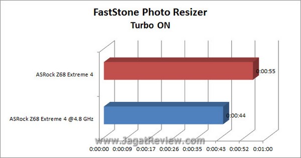 Grafik_FastStone_TurboON Grafik FastStone TurboON1