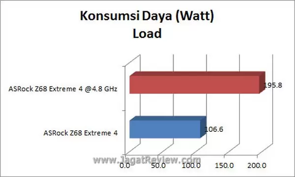 Grafik_KonsumsiDaya_Load Grafik KonsumsiDaya Load2