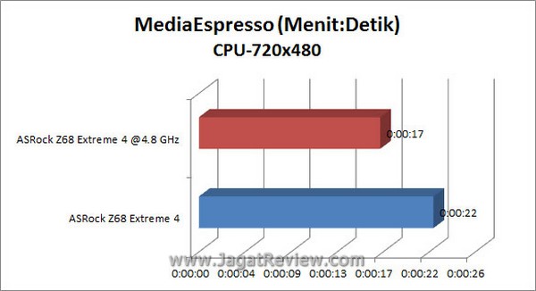 Grafik_MSE_720x480_CPU