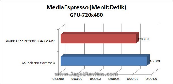 Grafik_MSE_720x480_GPU