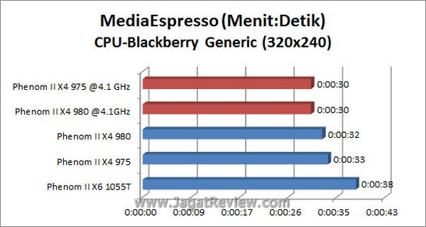 Grafik MSE BB CPU