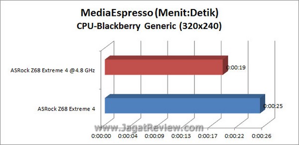 Grafik_MSE_BB_CPU Grafik MSE BB CPU2