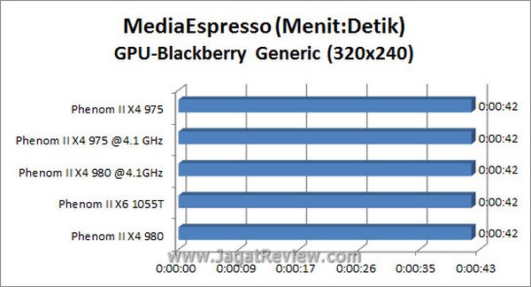 Grafik MSE BB GPU