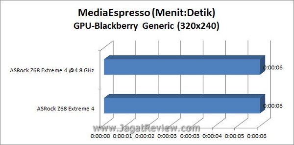 Grafik_MSE_BB_GPU Grafik MSE BB GPU2
