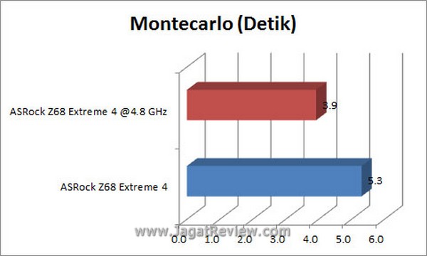 Grafik_Montecarlo Grafik Montecarlo2