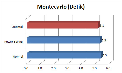 Grafik Montecarlo3