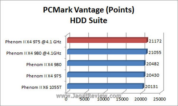 Grafik PCMARK