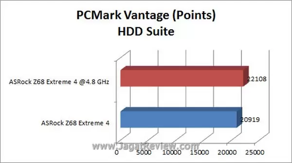 Grafik_PCMARK Grafik PCMARK2