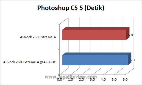 Grafik_PS Grafik PS2