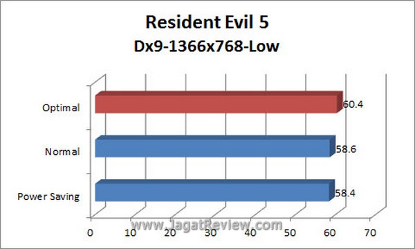 Grafik_RE5_1366x768_Dx9