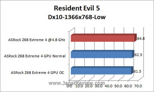 Grafik_RE5_DX10_1366x768