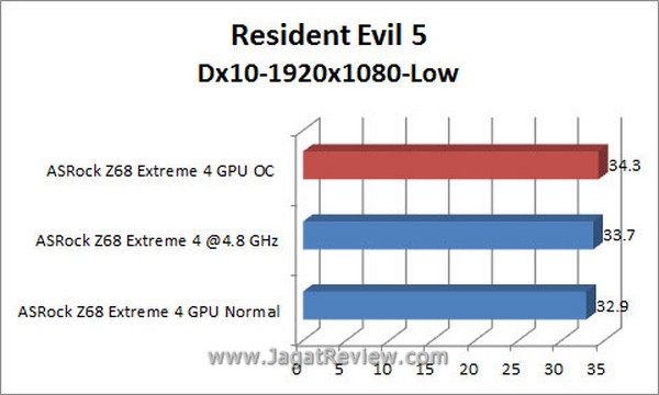 Grafik_RE5_DX10_1920x1080