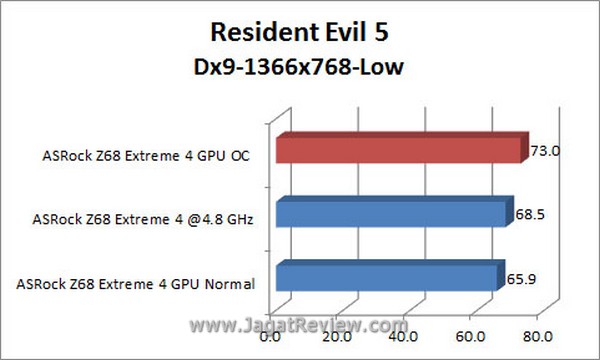 Grafik_RE5_DX9_1366x768